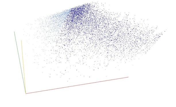 Decomposition into weight × level + jump of A011257 in 3D (threejs - WebGL) (log(weight), log(level), log(jump))