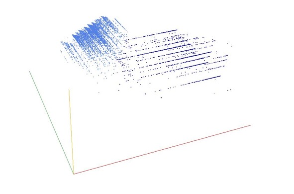Decomposition into weight × level + jump of A023197 in 3D (threejs - WebGL) (log(weight), log(level), log(jump))