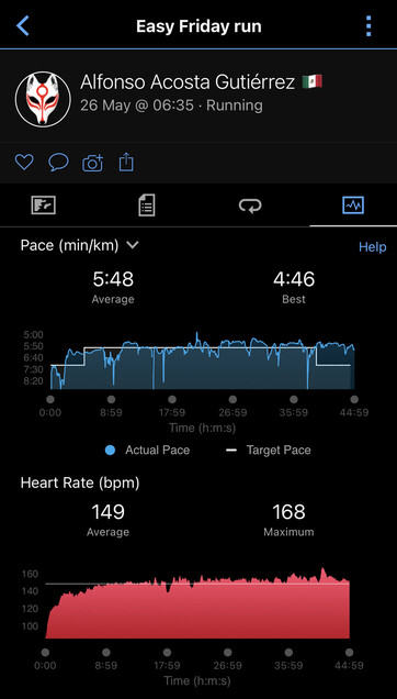 Pace and heart rate graphs