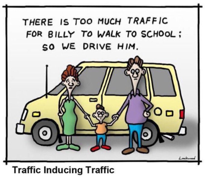 A comic of a family standing in front of a car. The dialogue says “There is too much traffic for Billy to walk to school; so we drive him.” The caption reads “Traffic Inducing Traffic.”