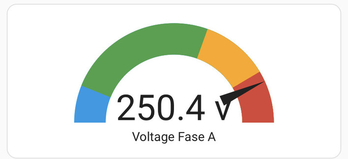Voltage graph