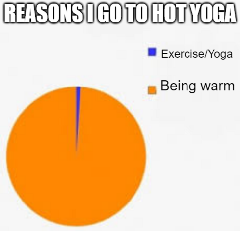 Pie chart meme, at the top: Reasons I go to Hot Yoga." The pie chart is mostly orange with a tiny piece that is blue. Next to the chart is the key showing blue means "Exercise/yoga" and orange means: Being Warm