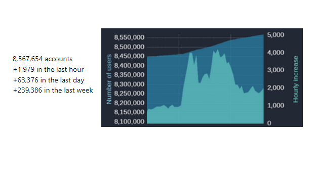 mastodon.online