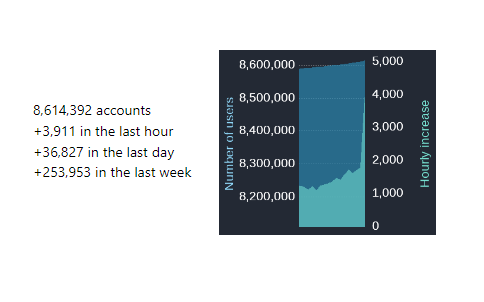 mastodon.online