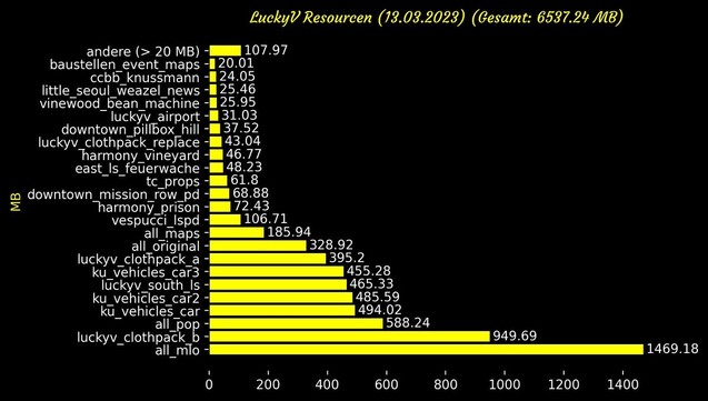 LuckyV Resourcen (13.03.2023) (Gesamt: 6537 MB) #LuckyV #Python3 #GTARP