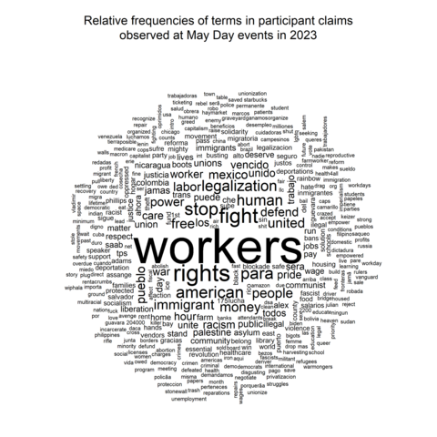 Word cloud showing relative frequencies of terms in participant claims observed at May Day events in 2023.

The 20 most common terms are workers, rights, fight, stop, American, para, human, legalization, free, immigrant, money, people, united, defend, labor, Mexico, power, pueblo, care, and hour.

There are 400 distinct terms in total.
