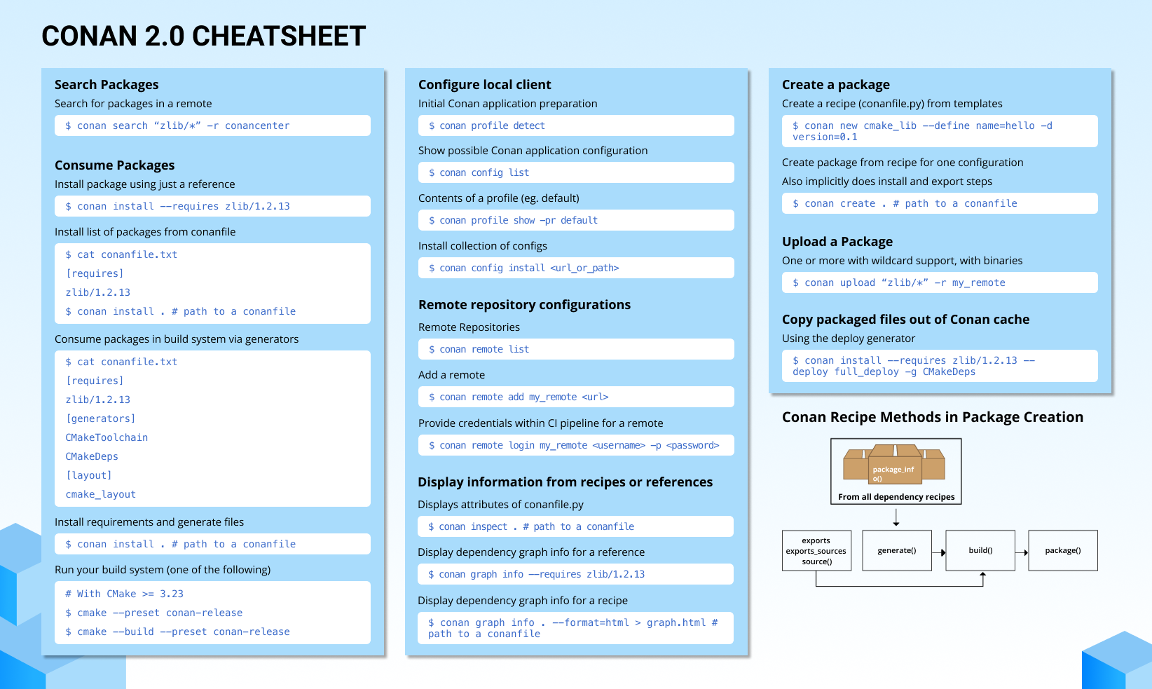 meetingcpp: "New Cheat Sheet for Conan 2.0 is finally here! ht…" - Mastodon