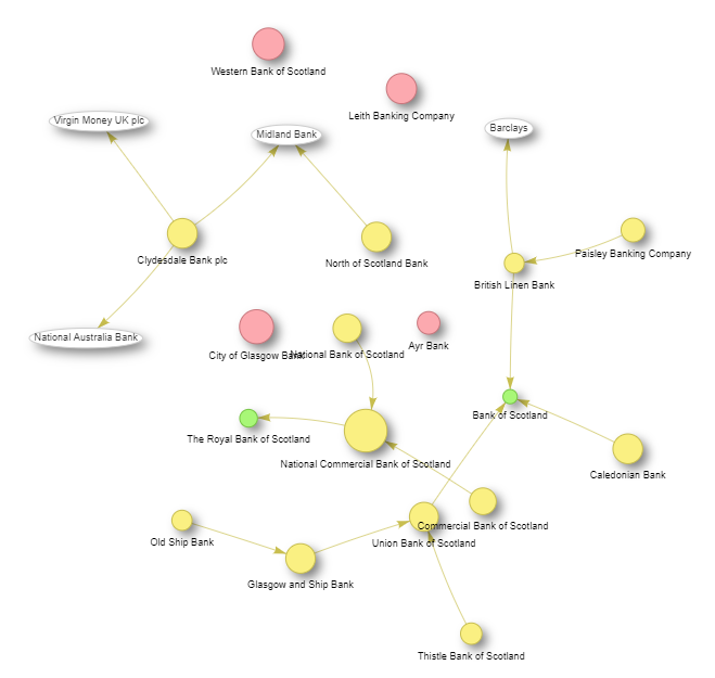 Scottish banking history