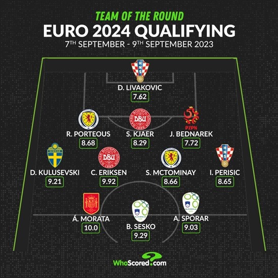 Well happy to see our internationals doing so well.