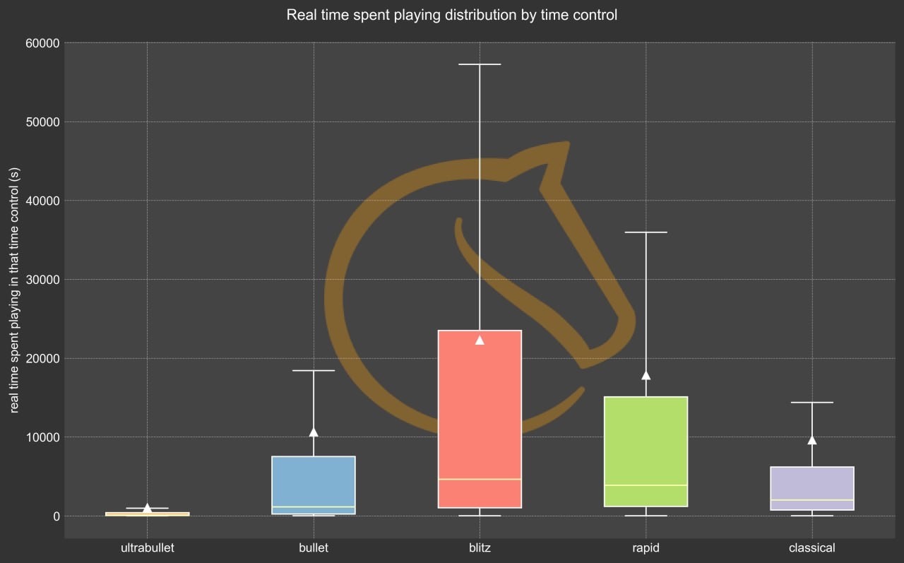 lichess (@lichess@) - Mastodon