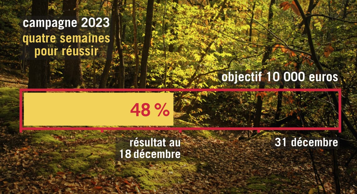 La jauge à mi parcours est à 48%