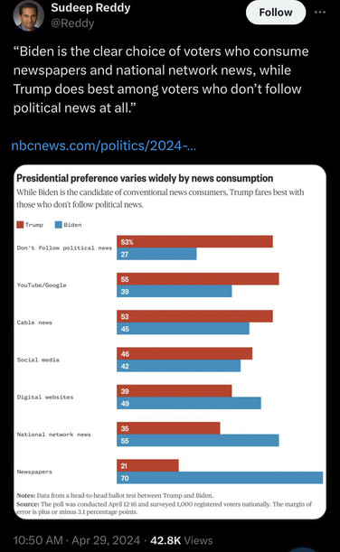 Political preference by US news media 