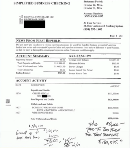 A bank statement from First Republic Bank showing that Michael Cohen's LLC, Essential Consultants, paid $130,000 to Keith Davidson's company for Stormy Daniels. At the bottom, Cohen has written "Plus $50,0000 paid to Red Finch For Tech Services," totaling $180,035. Allen Weisselberg has scribbled "$180,000 Grossed up to $360,000 And: Add'l Bonus 60,000" totaling 420,000.