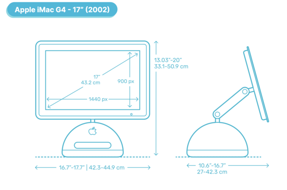 A photo that shows the dimensions of the iMac G4.