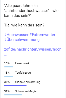 Umfrageergebnis:

"Alle paar Jahre ein "Jahrhunderthochwasser" - wie kann das sein?"

Tja, wie kann das sein?

15% Hexenwerk
15% Teufelszeug
38% Globale Erwärmung
31% Schwarze Magie