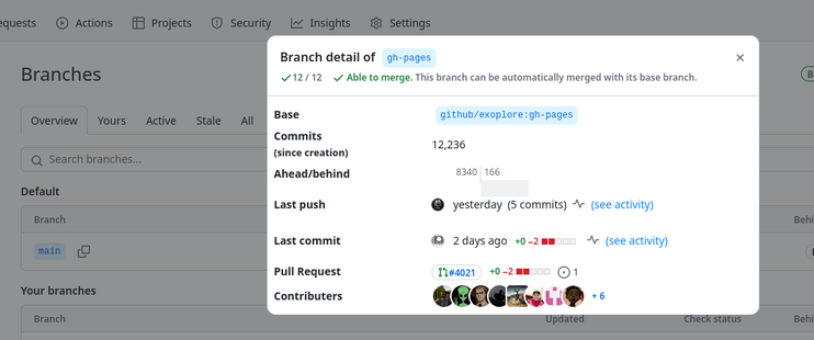 Modal with more options of a branch on GitHub, containing the checks and an indicator whether it can be automatically merged in the header and the following list of infos:
– Base (branch)
– Commits (commit count)
– Ahead/behind (commit count)
– Last push (name, relative date, commit count, link to filtered activity)
– Last commit (name, relative date, commit count, link to filtered activity)
– Pull request (if exists, link to the PR, indicator how much was added and deleted, linked issue if there is one)
– Contributors (list of linked avatars)