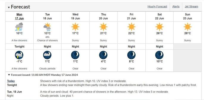 7 day forecast for Rocky Mountain House Alberta ; high of 10c and low of -1C tonight coming days gradually going up from 13  to 28C by Sunday, lows rising to +1 to 10C mostly sunny after some chance of showers today and tomorrow.