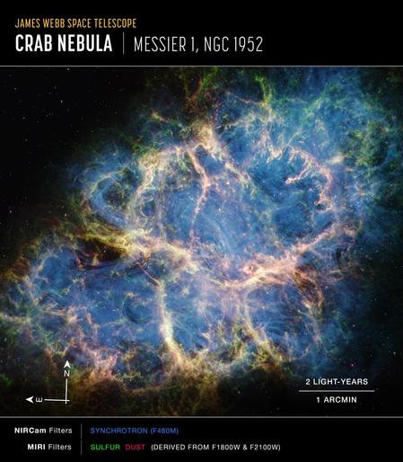 Crab_Nebula_(MIRI_and_NIRCam_image,_annotated)_(weic2417b).jpg