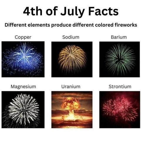 4th of July Facts 
Different elements produce different colored fireworks 

Copper [blue firework exploding] 
Sodium [yellow firework exploding] 
Barium [green firework exploding] 
Magnesium [white firework exploding] 
Uranium [nuclear bomb mushroom cloud exploding] 
Strontium [red firework exploding]