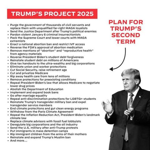 Bullet point summary of Project 2025, the Heritage Foundation plan for a second Trump term.