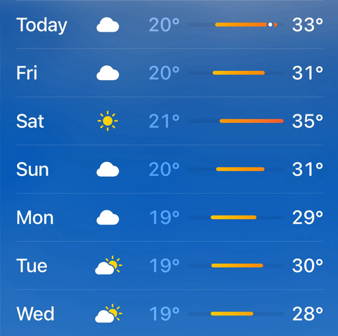 Screenshot of a weather app showing temperatures near 30 degrees Celsius for a few days in a row