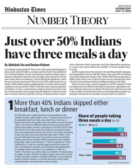 Only 56% Indians have three meals a day. News paper report