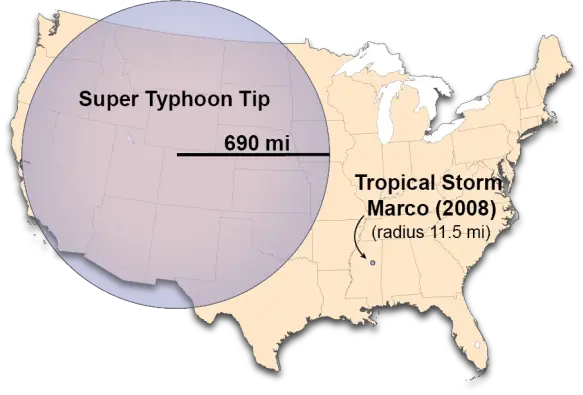 A diagram illustrating the physical size of Typhoon Tip (1979) with a radius of 1,110km/690mi. The typhoon was more than large enough to span the northern and southern borders of the 48 contiguous US states.