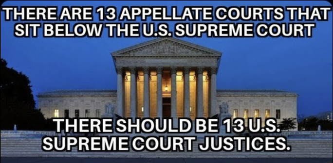 There are 13 appellate courts that sit below the US supreme court. There should be 13 US supreme court justices