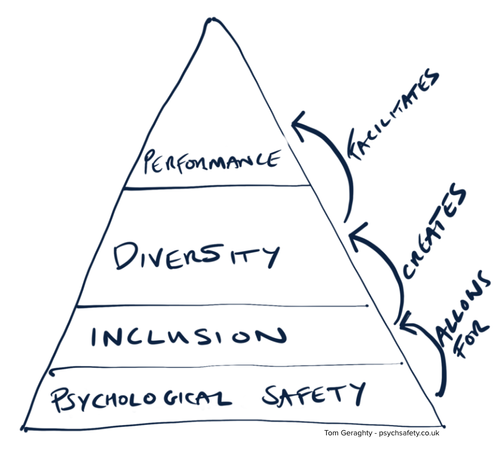 psychological safety diversity and inclusion