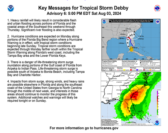 Key Messages for Tropical Storm Debby & Advisory 6: 5:00 PM EDT Sat Aug 03, 2024 

1. Heavy rainfall will lily result in considerable flash and urban flooding across portions of Florida and the coastal areas of the Southeast this weekend through Thursday. Significant river flooding si also expected.

2, Hurricane conditons are expected on Monday along portions of the Florida Big Bend region where  Hurricane Warning is in effect, with tropical storm conditions beginning late Sunday. Tropical storm conditions are ; expected through Monday farther south within the Tropical Storm Warning along Florida's west coast, including the el Tampa Bay area and the Lower Florida Keys.  

3. There is a danger of life-threatening storm surge inundation along portions of the Gulf coast of Florida from Aripeka to Indian Pass. e reatening storm surge s possible south of Aripeka to Bonita Beach, including Tampa Bay and Charlotte Harbor.

4. Impacts from storm surge, strong winds, and heavy rains are possible elsewhere in Florida and along the southeast coast of the United States from Georgia to North Carolina through the middle of next week, and interests in those i areas should confinue to monitor the progress of this system. Additional watches and warnings will likely be reqired tonight or on Sunday.

For more information go to hurricanes.gov 