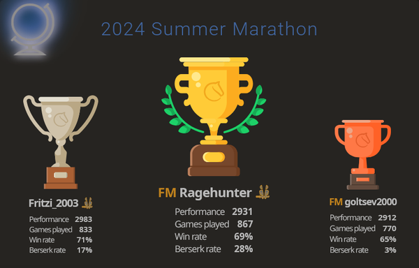Screenshot of the Lichess 2024 Summer Marathon podium: 1st Ragehunter, 2nd Fritzi_2003, 3rd goltsev2000