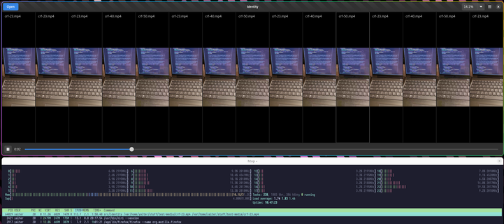 Identity with 15 videos playing at the top, htop at the bottom showing 112% CPU usage for Identity.