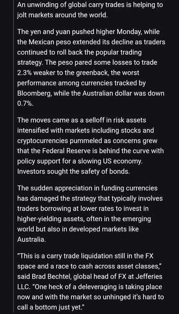 An unwinding of global carry trades is helping to jolt markets around the world.

The yen and yuan pushed higher Monday, while the Mexican peso extended its decline as traders continued to roll back the popular trading strategy. The peso pared some losses to trade 2.3% weaker to the greenback, the worst performance among currencies tracked by Bloomberg, while the Australian dollar was down 0.7%.

The moves came as a selloff in risk assets intensified with markets including stocks and cryptocurrencies pummeled as concerns grew that the Federal Reserve is behind the curve with policy support for a slowing US economy. Investors sought the safety of bonds.

The sudden appreciation in funding currencies has damaged the strategy that typically involves traders borrowing at lower rates to invest in higher-yielding assets, often in the emerging world but also in developed markets like Australia.

“This is a carry trade liquidation still in the FX space and a race to cash across asset classes,” said Brad Bechtel, global head of FX at Jefferies LLC. “One heck of a deleveraging is taking place now and with the market so unhinged it’s hard to call a bottom just yet.”