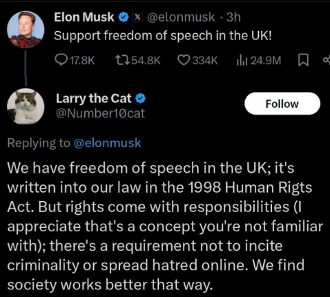 Elon Musk  @elonmusk - 3h 
Support freedom of speech in the UK! 

Larry the Cat @ @Number10cat — Replying to @elonmusk 
We have freedom of speech in the UK; it's written into our law in the 1998 Human Rigts Act. But rights come with responsibilities (I appreciate that's a concept you're not familiar with); there's a requirement not to incite criminality or spread hatred online. We find society works better that way. 