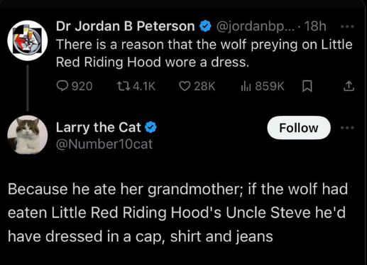 Dr Jordan B Peterson @jordanbp...- 18h 

There is a reason that the wolf preying on Little Red Riding Hood wore a dress. 

Larry the Cat @ @Number10cat 

Because he ate her grandmother; if the wolf had eaten Little Red Riding Hood's Uncle Steve he'd have dressed in a cap, shirt and jeans 