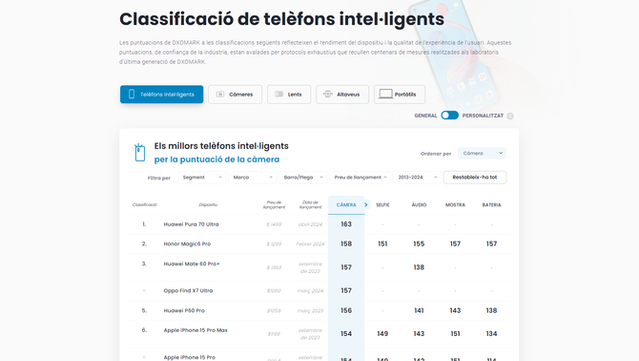 Existeixen pàgines especialitzades a puntuar les càmeres de telèfons mòbil (DxOMark)