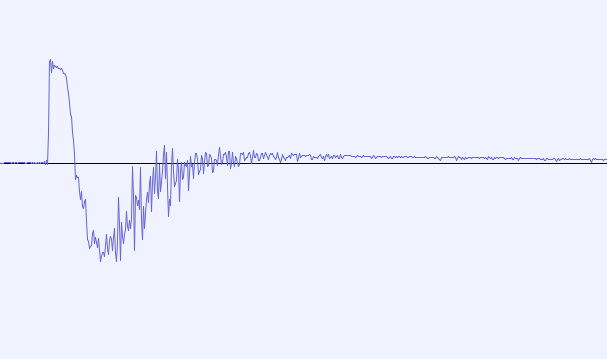 Picture of an audio waveform showing a short click followed by a small tail of noise.