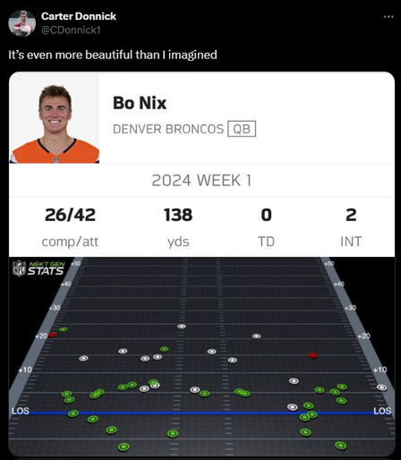 The Bo Nix passing chart from today is going double platinum