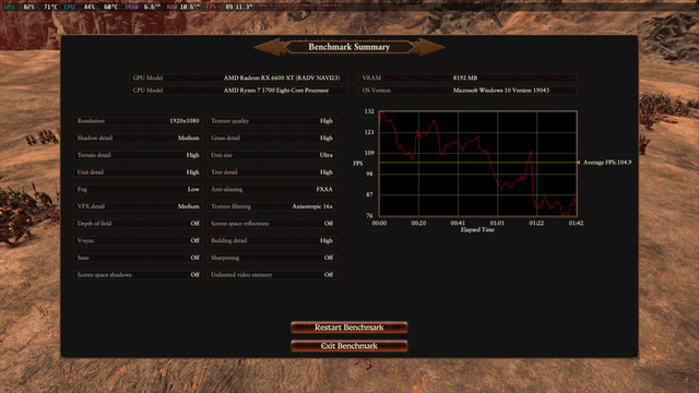 Results of running Total War Warhammer 3's battle benchmark with the LAVD scheduler. The PC is using a Ryzen 7 1700 CPU, and an RX 6600XT GPU. The average FPS is 104.9; the frame graph is shaped similarly to the result done without LAVD, but the lines are somewhat smoother.