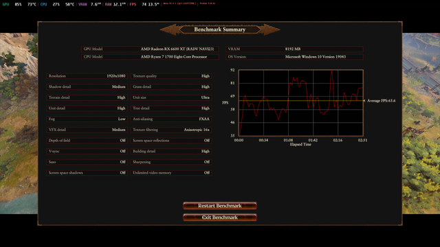 Results of running Total War Warhammer 3's Immortal Empires benchmark with the LAVD scheduler enabled. The PC is using a Ryzen 7 1700 CPU, and an RX 6600XT GPU. The average FPS is 65.6. Compared to without LAVD, the minimum framerate is higher and the lines are a bit smoother.