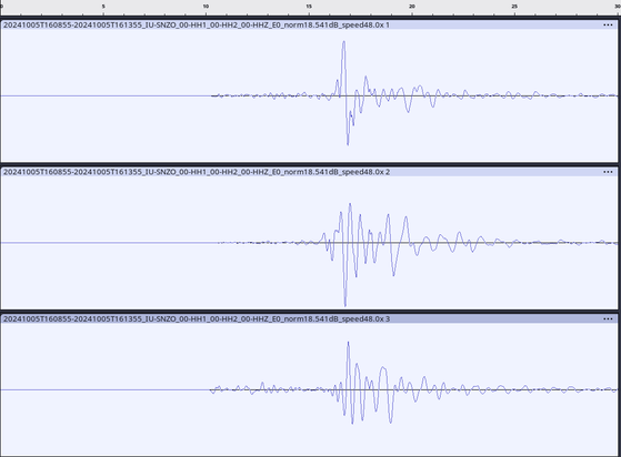 IU -SNZO seismometer traces for earthquake.
