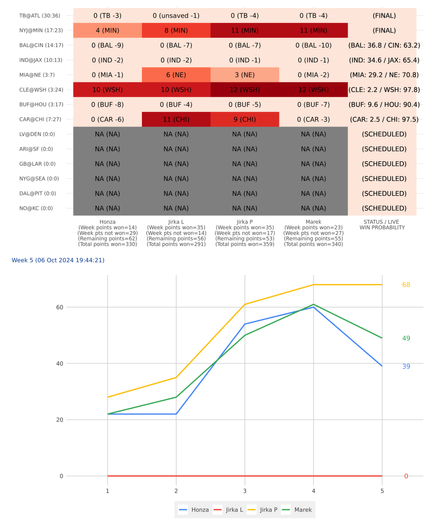 pickem score