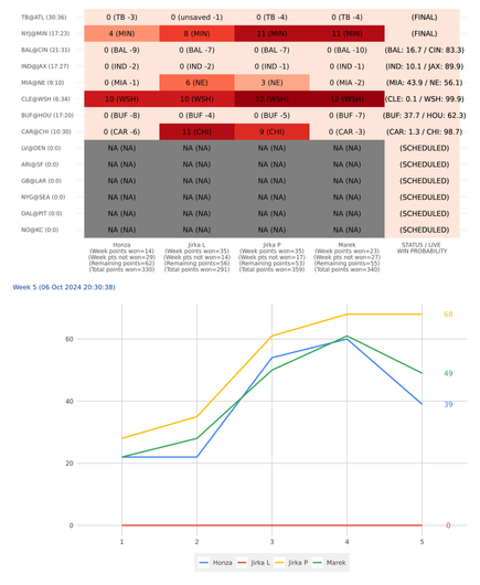 pickem score