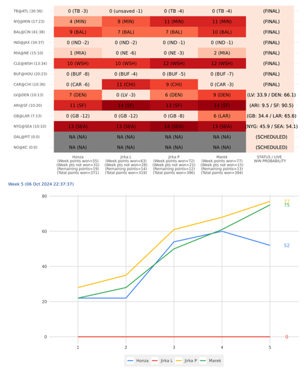 pickem score