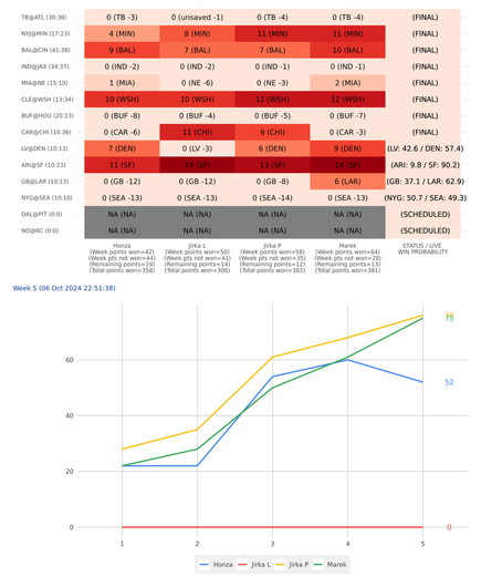 pickem score