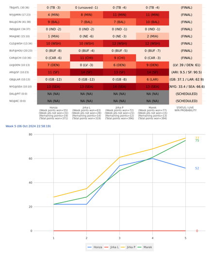 pickem score