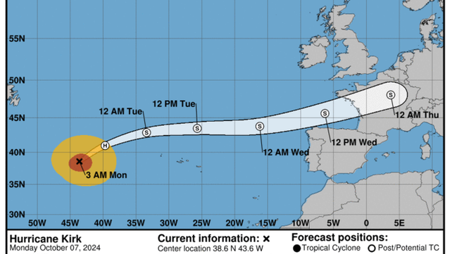 Pronòstic per a l'huracà Kirk (NHC)