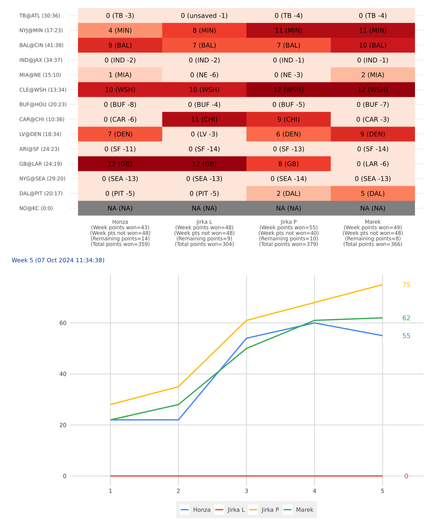 pickem score