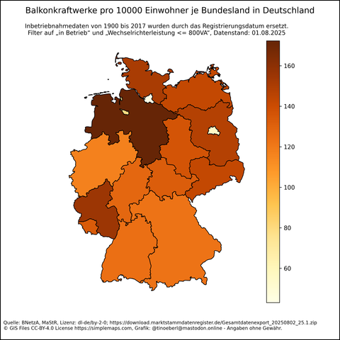 Deutschlandkarte der Balkonkraftwerke pro 10000 Einwohner je Bundesland (Stand: 01.08.2025). Die Farbskala reicht von hellgelb (niedrig) bis dunkelbraun (hoch). Besonders niedrige Werte finden sich in Bremen, Hamburg und Berlin (hellgelb), während einige westliche und nördliche Bundesländer höhere Dichten aufweisen. Eine Farbskala rechts visualisiert den Bereich von etwa 60 bis über 160 Anlagen. Werte: Bayern: 122.36, Baden-Württemberg: 124.04, Sachsen: 142.79, Rheinland-Pfalz: 154.84, Nordrhei…