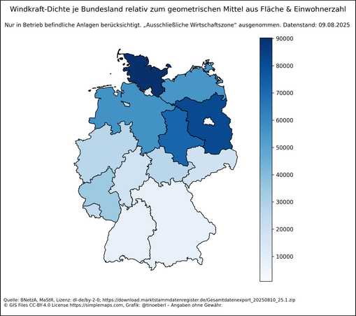 Choroplethenkarte Deutschlands. Farbskala von hellblau (niedrig) bis dunkelblau (hoch) zeigt die Windkraft-Dichte pro Bundesland, normiert auf den geometrischen Mittelwert aus Flächen- und Bevölkerungsanteil. Reihenfolge (hoch→niedrig): Schleswig-Holstein: 90232, Brandenburg: 81715, Sachsen-Anhalt: 71880, Niedersachsen: 56668, Mecklenburg-Vorpommern: 55132, Rheinland-Pfalz: 34546, Bremen: 28653, Nordrhein-Westfalen: 26925, Thüringen: 26590, Saarland: 23644, Sachsen: 18555, Hessen: 18200, Hambur…